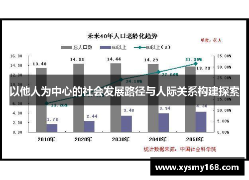 以他人为中心的社会发展路径与人际关系构建探索