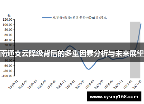 南通支云降级背后的多重因素分析与未来展望