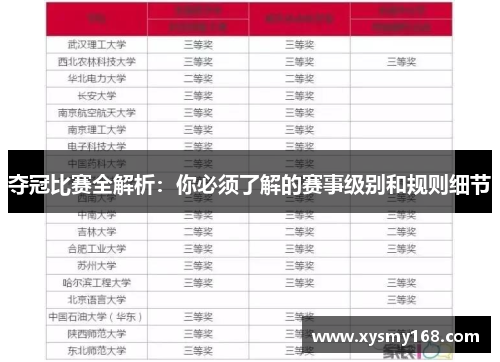夺冠比赛全解析:你必须了解的赛事级别和规则细节 夺冠比赛全解析:你必须了解的赛事级别和规则细节
