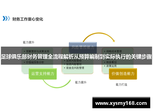 足球俱乐部财务管理全流程解析从预算编制到实际执行的关键步骤 足球俱乐部财务管理全流程解析从预算编制到实际执行的关键步骤