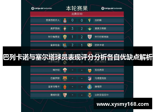 巴列卡诺与塞尔塔球员表现评分分析各自优缺点解析