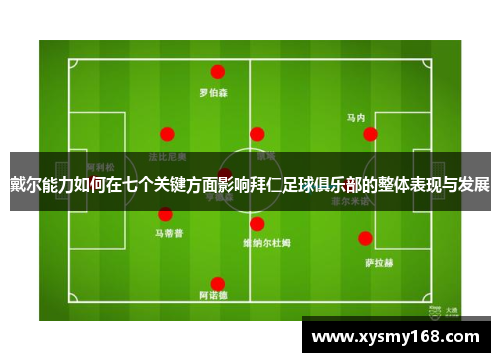 戴尔能力如何在七个关键方面影响拜仁足球俱乐部的整体表现与发展