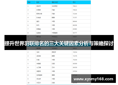 提升世界羽联排名的三大关键因素分析与策略探讨